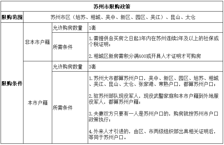 纯公积金贷款需要什么资料_宜信贷款需要什么资料_苏州贷款需要什么资料