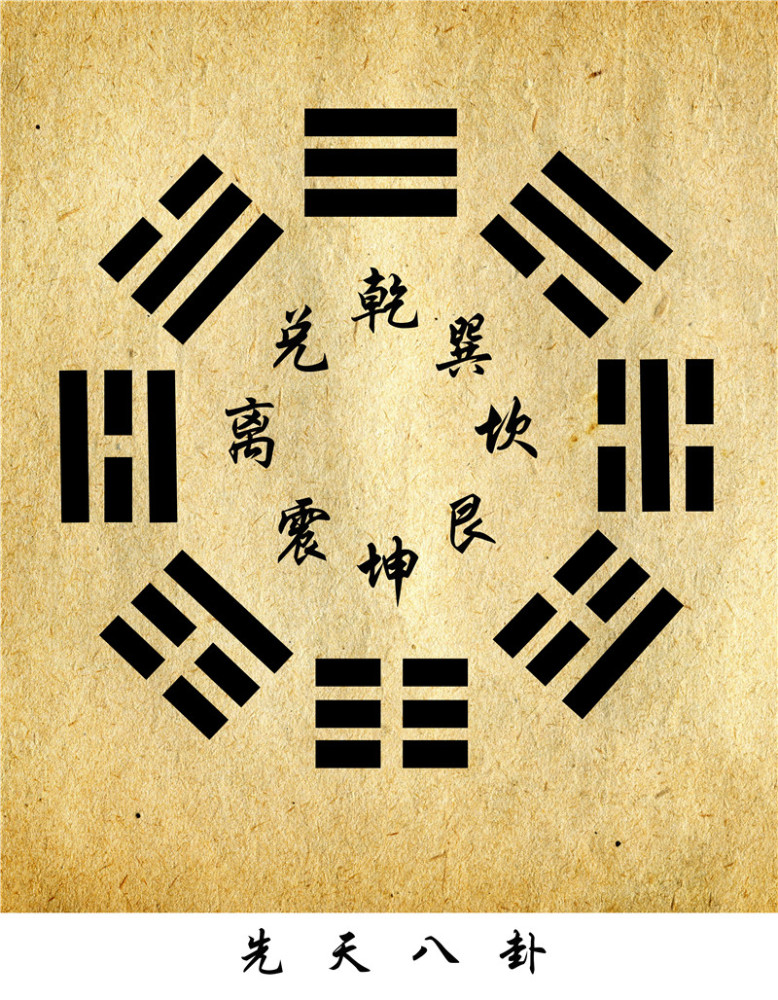 终解邵雍《皇极经世,对应先天八卦,人类文明可能仅存11520年