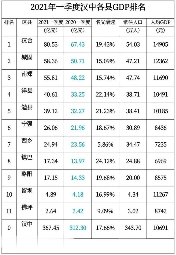 2021平顶山县区gdp_来看看今年上半年平顶山各县 市 区 主要经济指标(2)