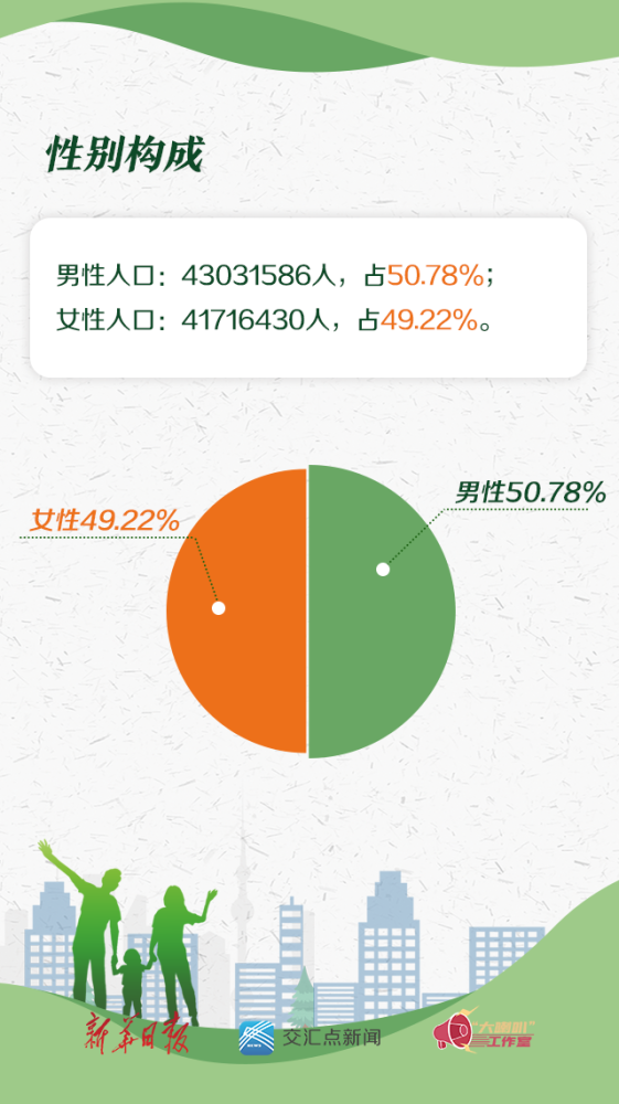 徐州总人口_徐州最有特色的七个乡镇,看看有没有你的家乡