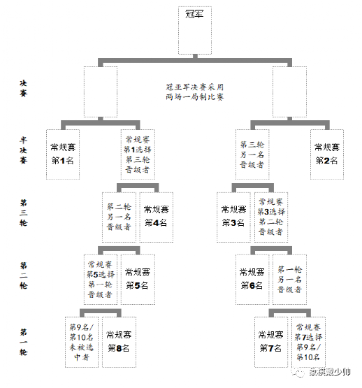 象棋排名2021_象棋对象图片(2)
