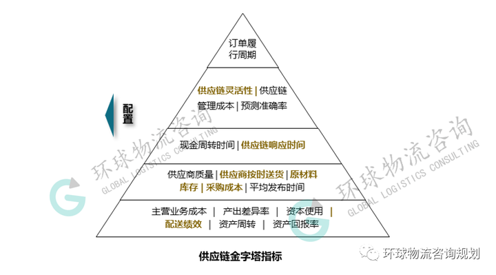 采购及销售物流交付能力提升要点蓝图框架与实施路径