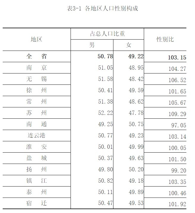 江苏省人口大约有多少_2019江苏人口数量有多少 2019江苏人口老龄化数据