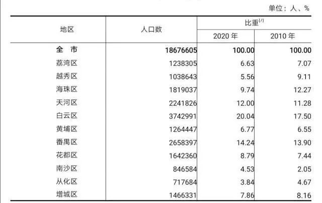 番禺人口数量_番禺莲花山(3)