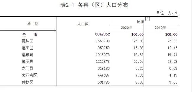 流动人口回执单_增城人要哭 越来越难,117人抢1个牌,竞价最低30000元(3)