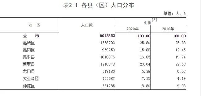 流动人口回执单_增城人要哭 越来越难,117人抢1个牌,竞价最低30000元(3)