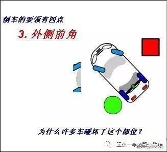 1分钟教你学会倒车技巧,倒车入库 侧方停车动图详解!