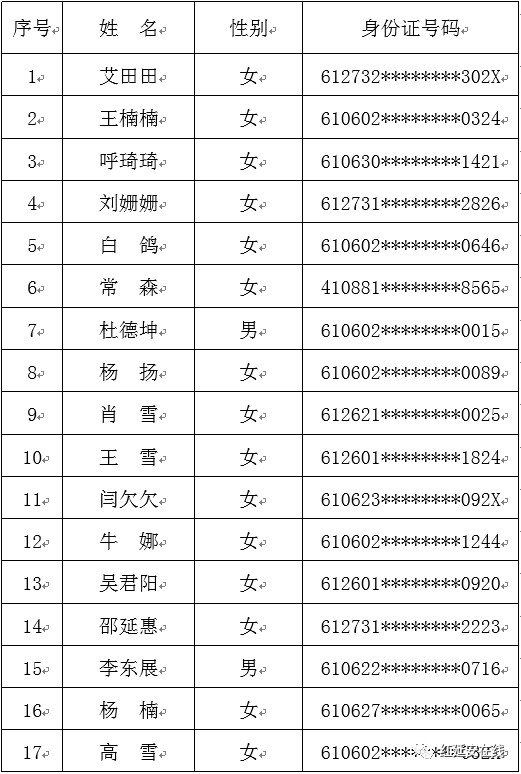 延安人口2021_2021延安市事业单位公开招聘工作人员计划核减核销公告