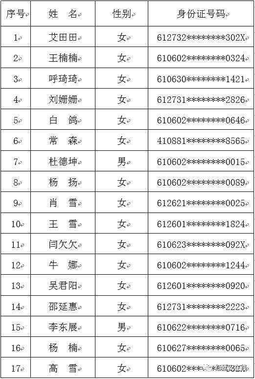 延安人口2021_2021延安市事业单位公开招聘工作人员计划核减核销公告