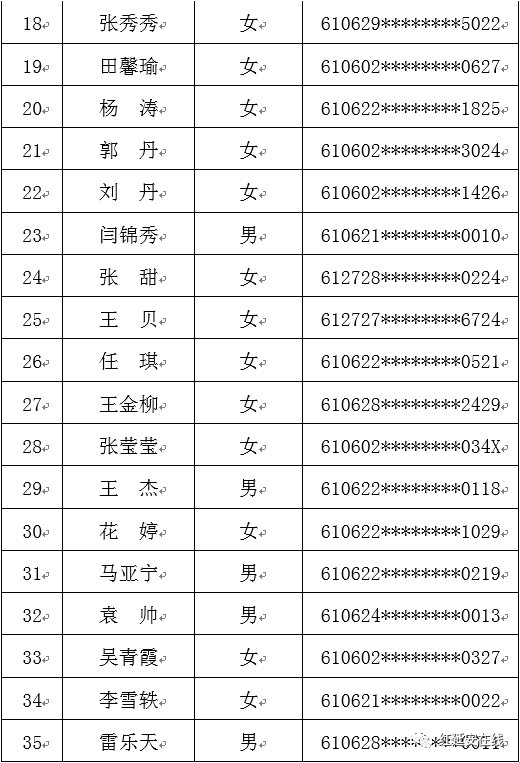 延安人口2021_2021延安市事业单位公开招聘工作人员计划核减核销公告