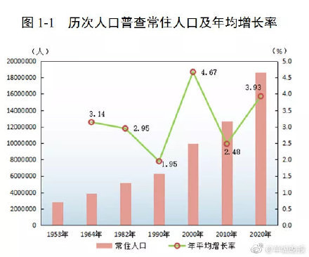 广州人口到底有多少_广州小蛮腰高度多少米(2)