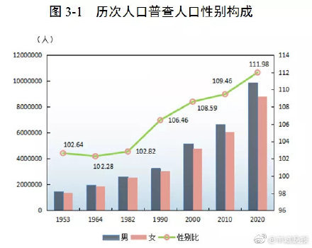 广州市的人口_广州2016年常住人口超1400万 最多人的区,竟然喺...