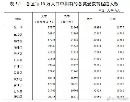 广州流动人口2021_广州流动人口逼近600万 外来工130元可租房