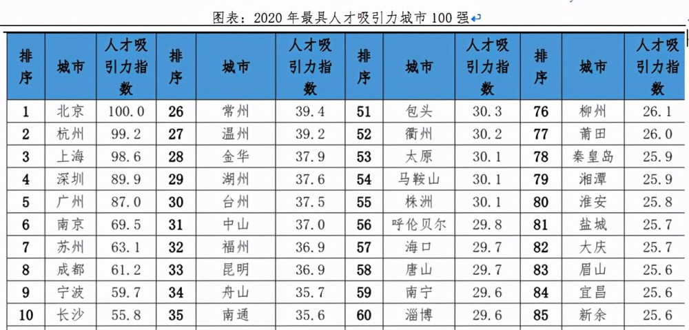 杭州人口会持续流入吗_年轻人最向往的中国十大城市,你向往吗 你去过几个呢