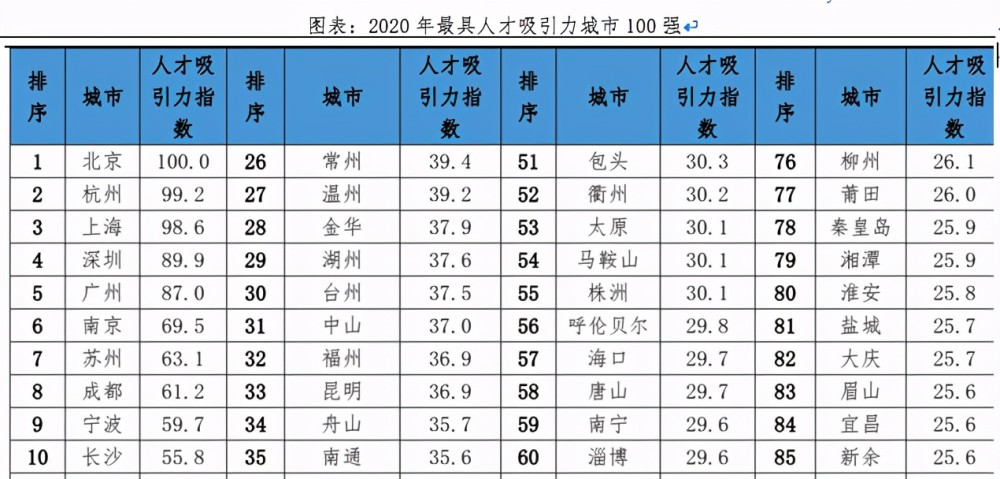 杭州每年人口净流入_人口净流入全国第一,新杭州人来自哪里(2)