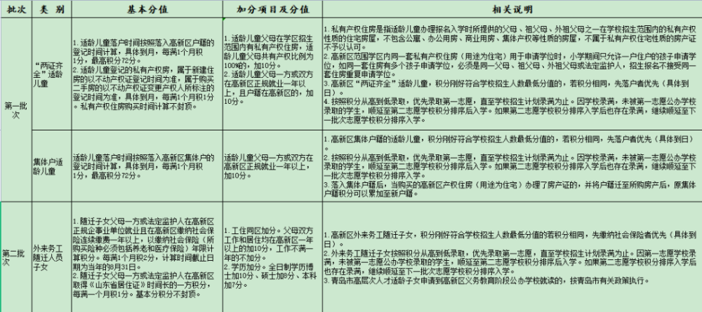 青岛高新区2021年gdp_2016中国制造业供应链与物流技术研讨会