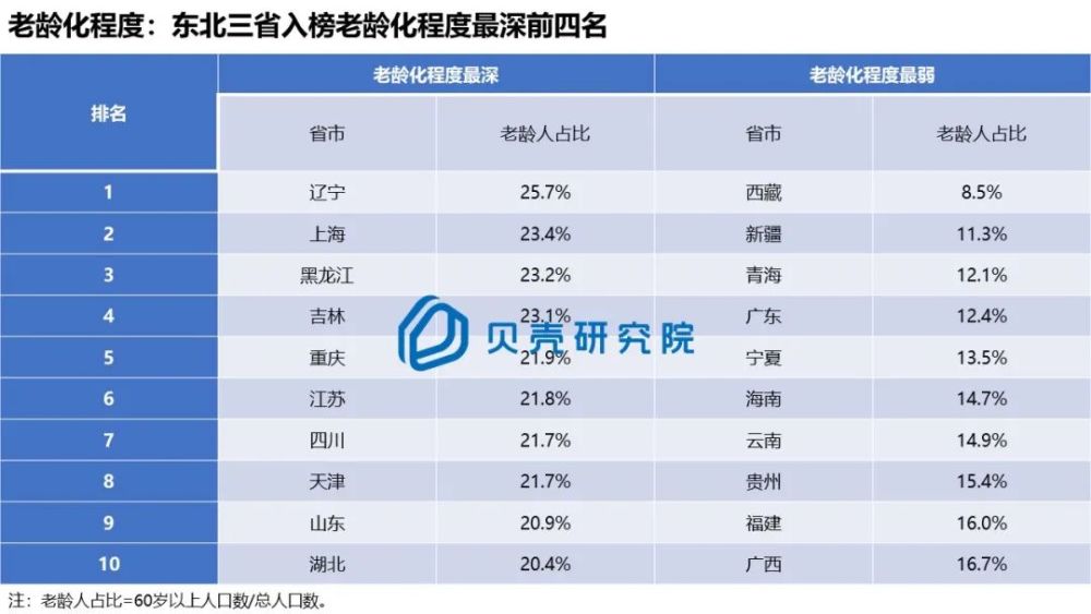 2020年新疆总人口_新疆人口2020总人数 新疆人口数量和面积2020