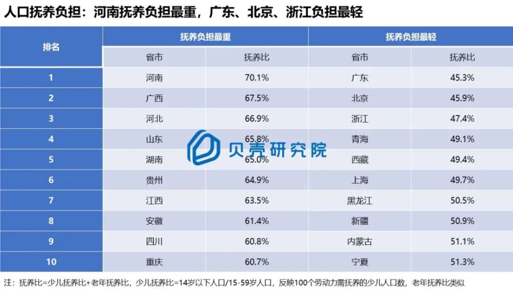 100个人口中有100个我_卫报看中国城镇化 中国百万人口以上的城市超过100个 组