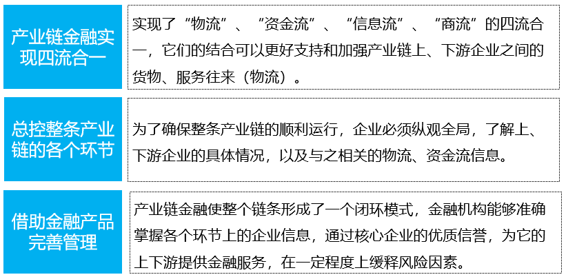 财务公司延伸产业链金融业务开展方案