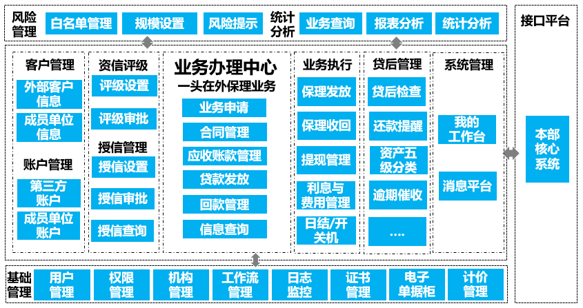 财务公司延伸产业链金融业务开展方案