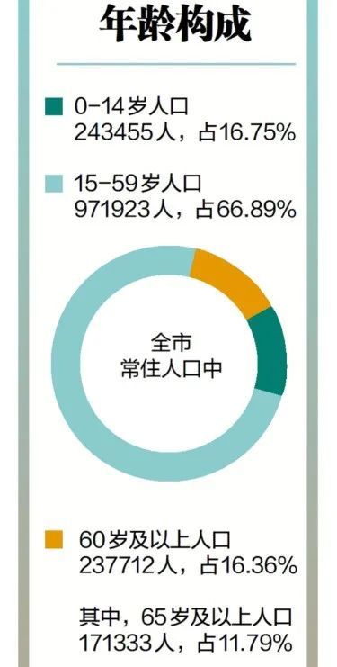 乐清市人口有多少_温州11个区县户籍人口排名 苍南最多,最少(3)