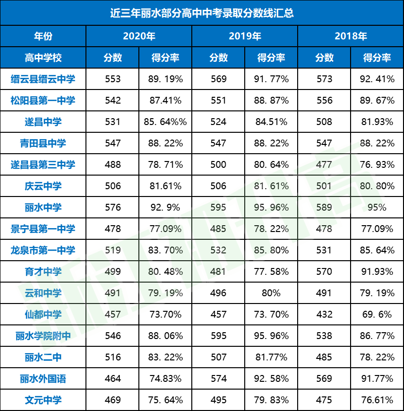 2013北京中考录取分数线