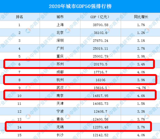 苏州人口密度_重磅 苏州人口数据公布 1275万人 人口密度超过北京 被低估的城