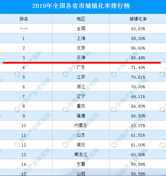 人口密度函数_R语言与中国map(3)