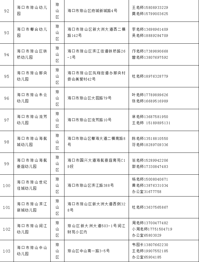 2021年秋季海口市公办幼儿园招生方案公布 20日起网上