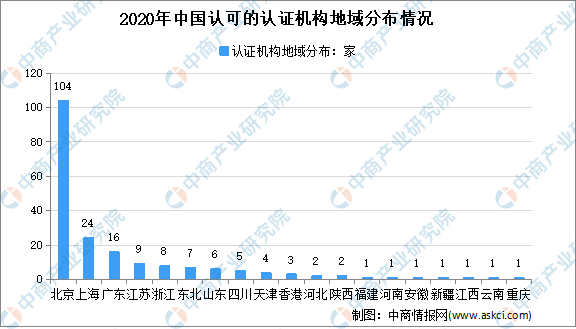 十四五规划各个省市GDP_全国各省市保险产业 十四五 发展思路汇总分析(2)