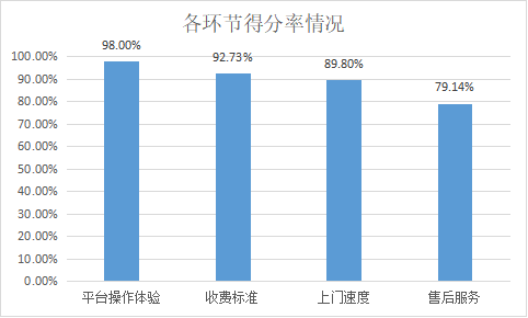 维修旧房不计入gdp_广东统计局再度公告 2016深圳GDP达20078.58亿,首超广州