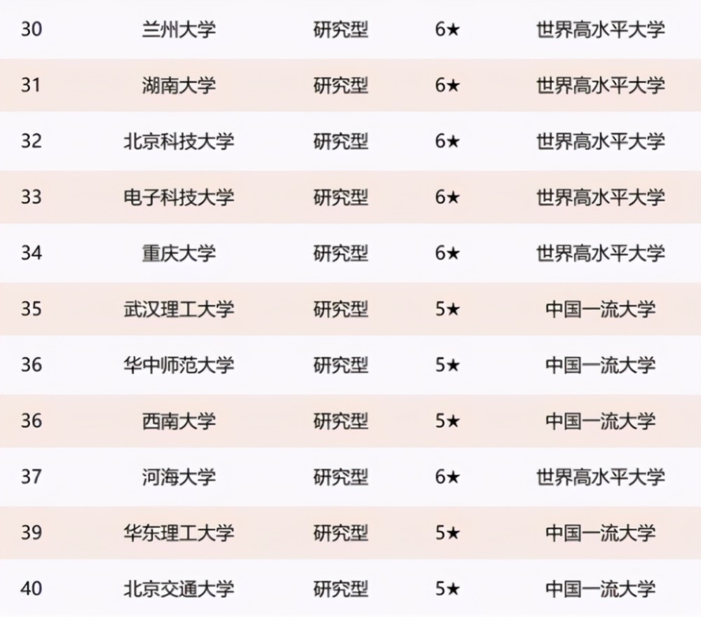 查学校排名_全国空乘学校专业排名(2)