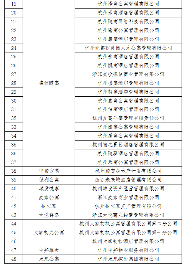 今后,落实资金监管的租赁企业"白名单"将进行动态更新,市民可关注杭州