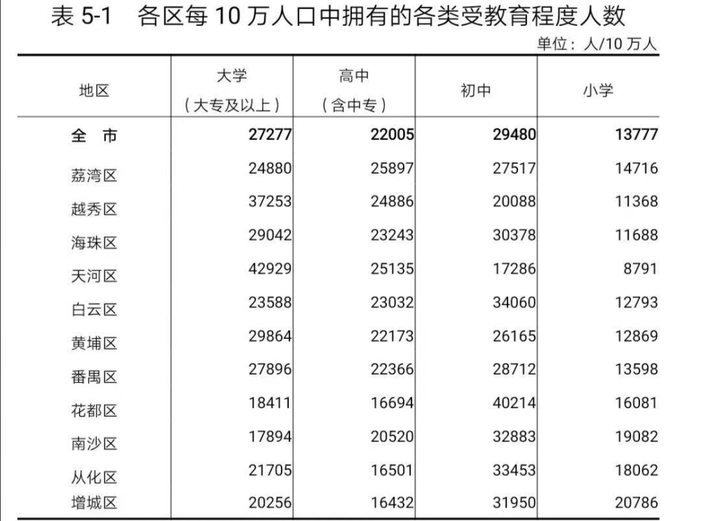 农村人口受教育程度_关于云南农村人力资本存量增长的思考(2)