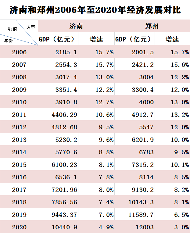 潍坊gdp超过多少省会城市_成都NO.2 全国26个省会城市GDP排名 你贡献了多少