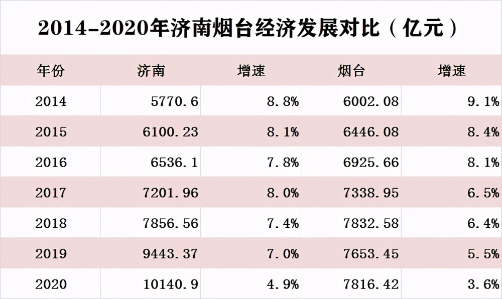 超过国外全国GDP的城市_中国GDP什么时候可以超过美国(2)