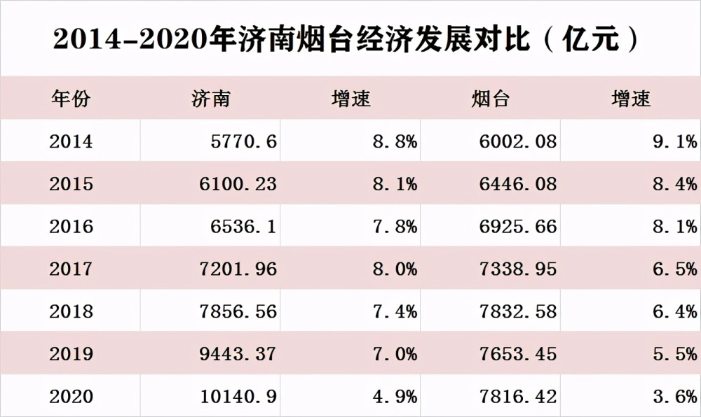 潍坊gdp超过多少省会城市_成都NO.2 全国26个省会城市GDP排名 你贡献了多少(2)