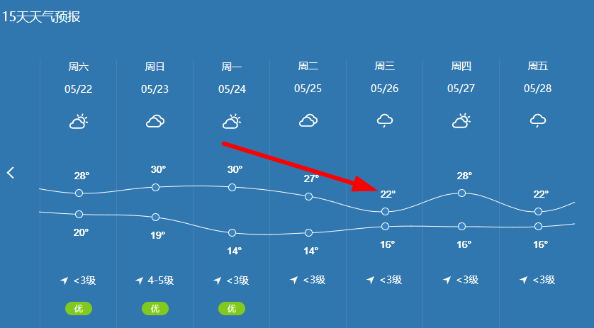 淅川气温直奔31℃!还有雨?更"可怕"的是