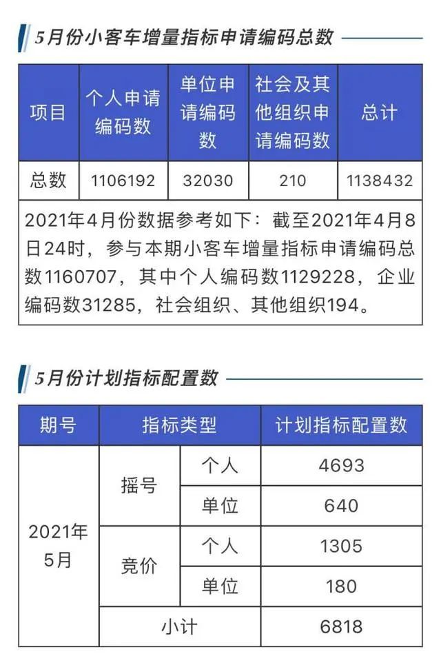 萧山人口有多少2021_期待丨通城大道快速路开建 2021年通车 萧山人到这些地方更(3)