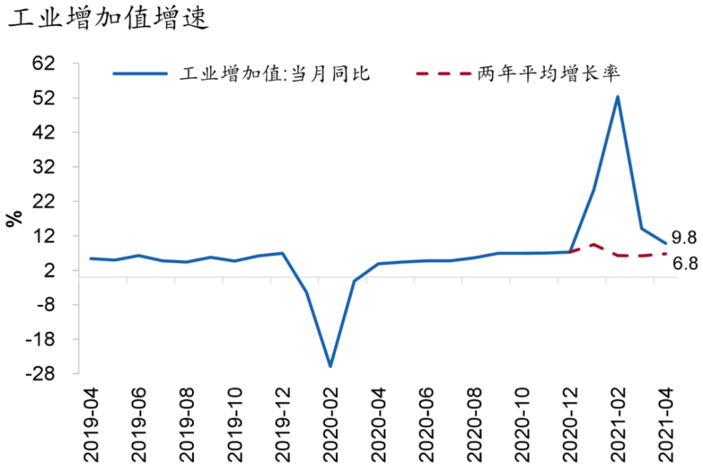 2021年4月份gdp总值_2021年4月份杭州市国民经济主要统计指标(3)