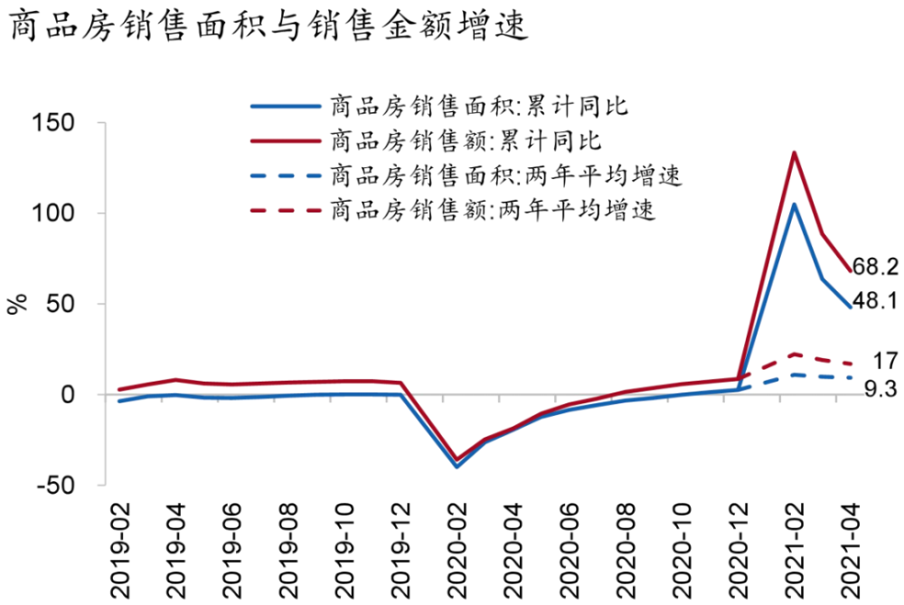 2021年4月各省gdp_2021年4月山东省十种有色金属产量数据统计分析(2)