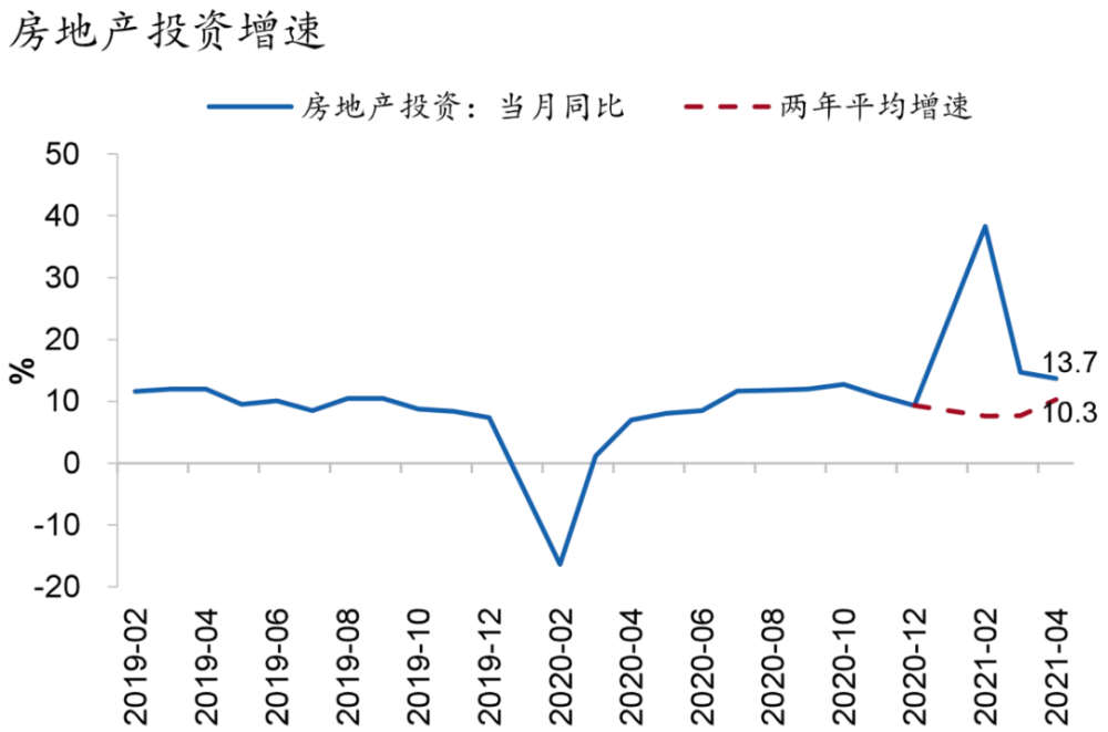 2021年4月各省gdp_2021年4月山东省十种有色金属产量数据统计分析(2)