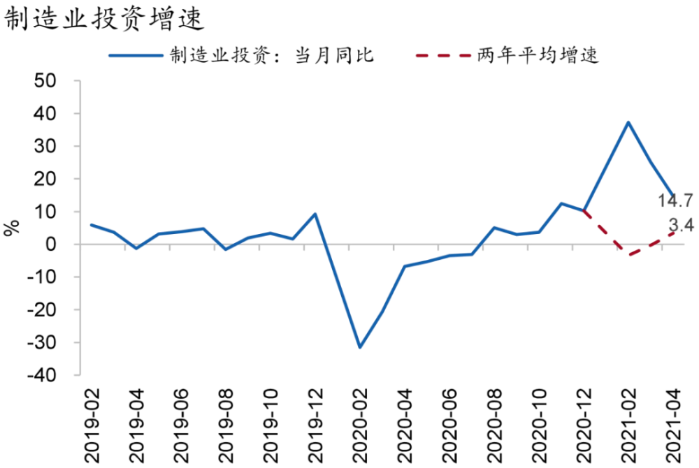 2021年4月各省gdp_2021年4月山东省十种有色金属产量数据统计分析(2)