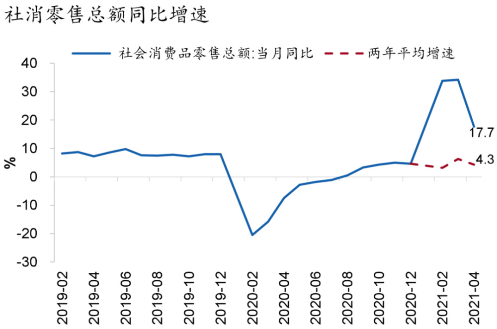 2021年4月份gdp总值_2021年4月份杭州市国民经济主要统计指标