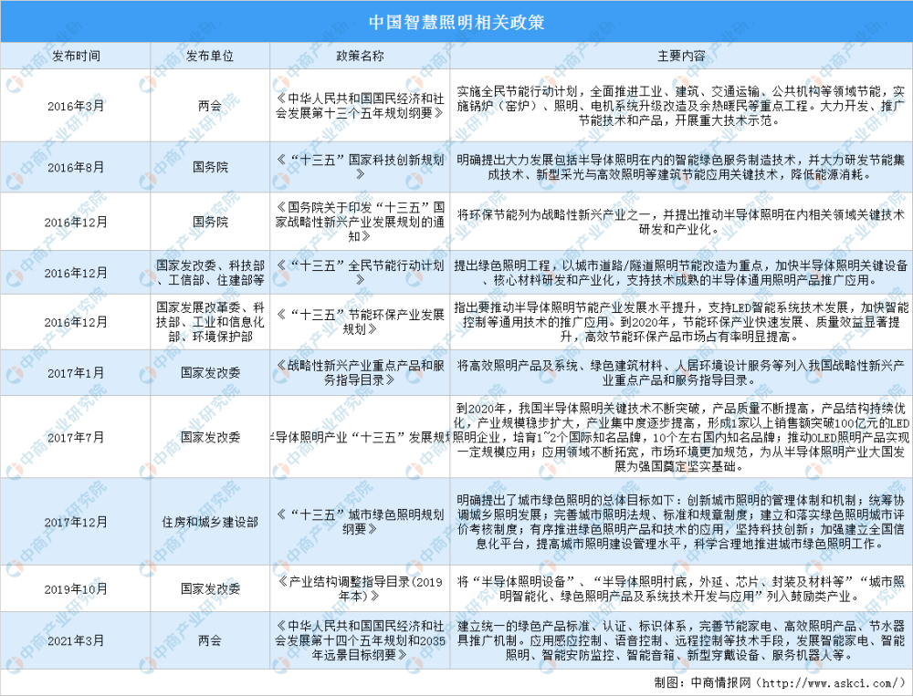 查询我国2021-2021年GDP数据_2021年中国数据中心行业发展现状分析 市场收入保持高速增长