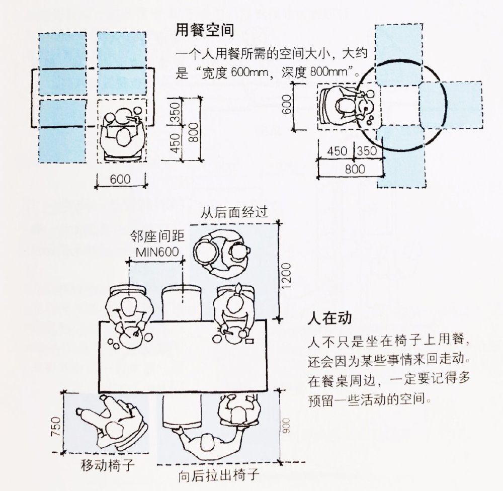 餐厅该用方桌还是圆桌?看这一篇就够了!(附详细尺寸)