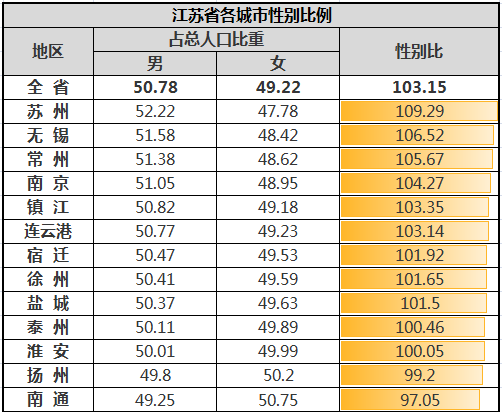 南通人口多少_全面两孩政策下南通人口结构变动分析及思考(2)