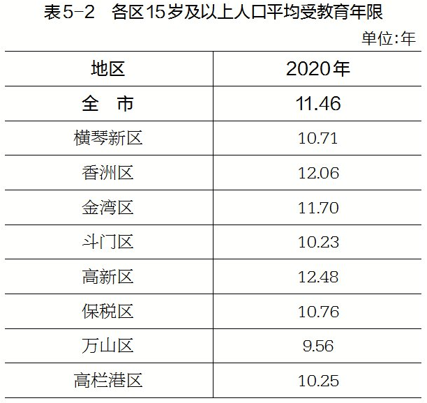 珠海人口结构_珠海航展2021