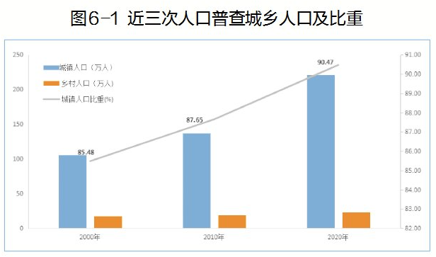 珠海人口结构_珠海航展2021