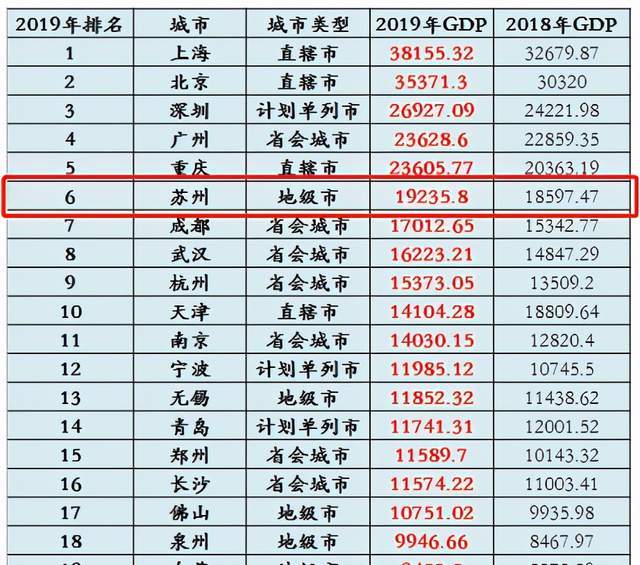 印度2020孟买gdp_孟买GDP高达2250亿美元, 人口2100万, 相当于中国哪座城市的水平